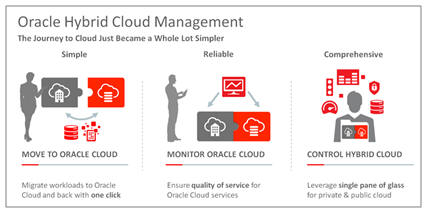 Hybrid Cloud Management Hybrid Cloud Management
