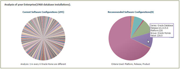 Software Standardization Advisor Software Standardization Advisor