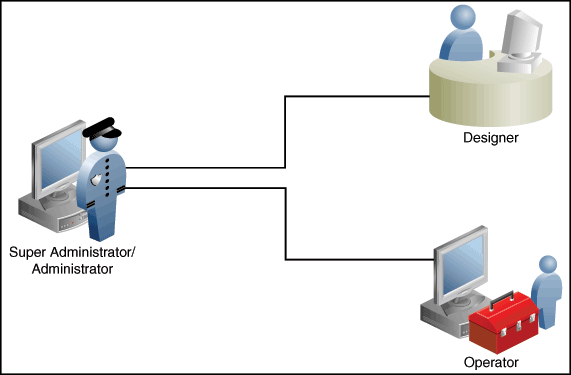 Overview of User Accounts Overview of User Accounts