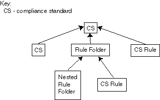 Description of Figure 48-9 follows Description of Figure 48-9 follows