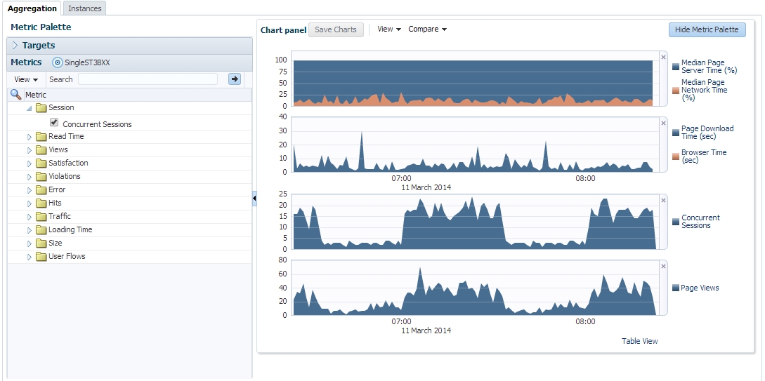 sample metrics