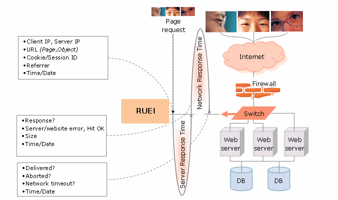 Description of Figure 3-1 follows