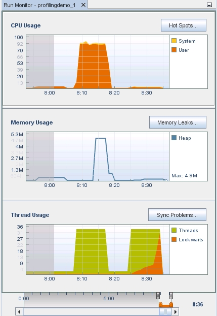 image:Profiling demo with view slider showing complete run.