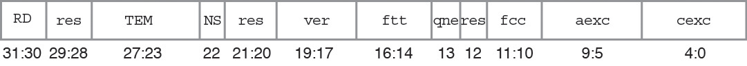 image:Representation of SPARC floating-point status registers.