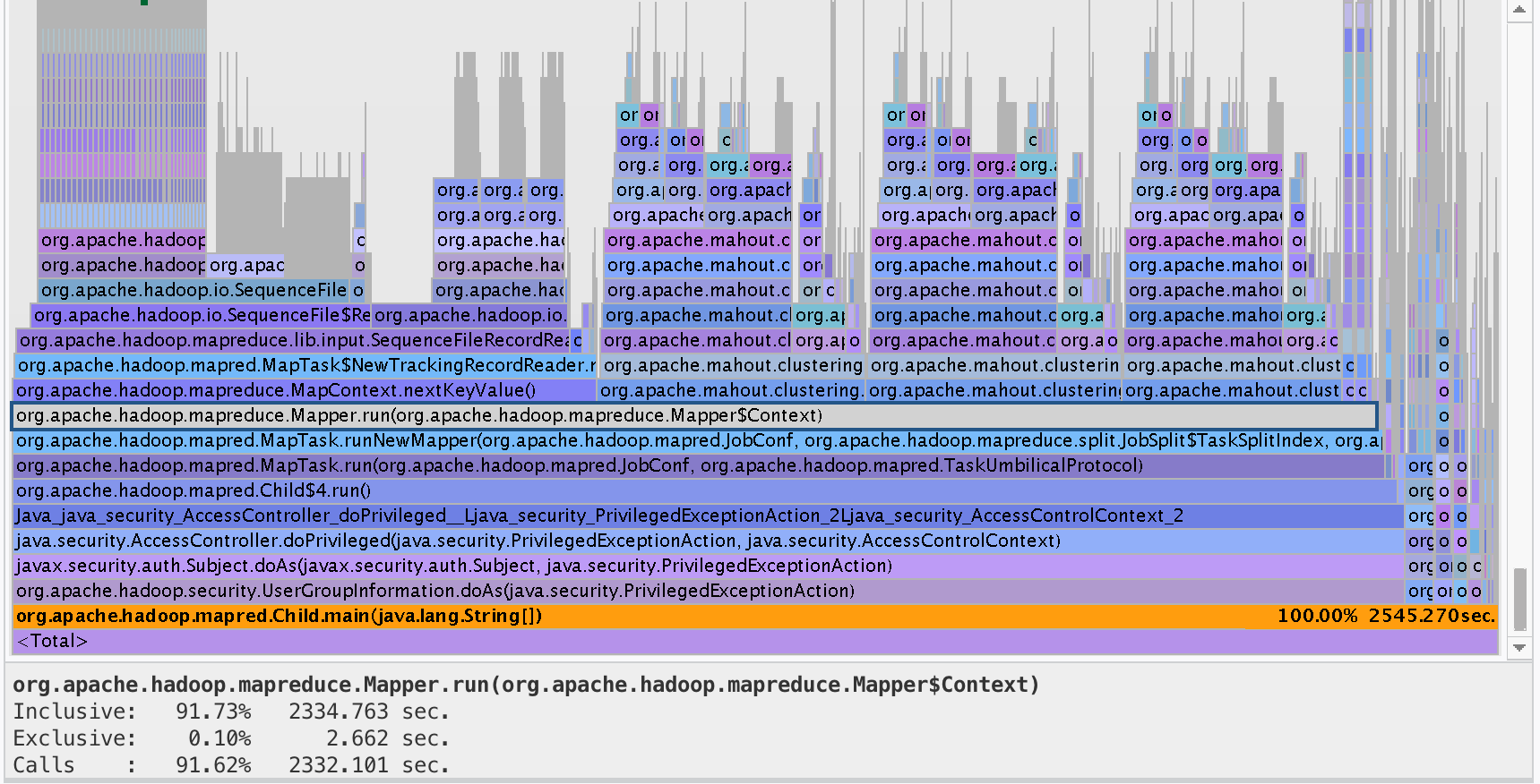 image:me Graph view in Performance Analyzer, displaying a flame                             graph
