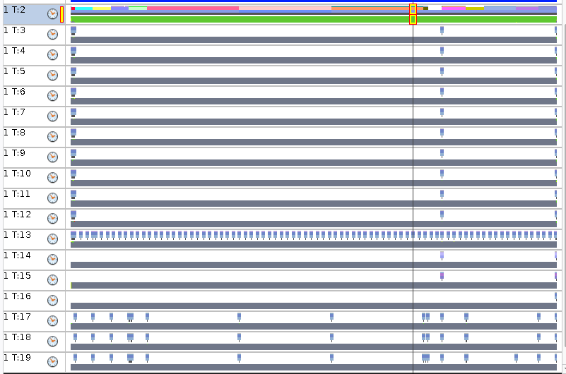 image:Threads view with threads showing HotSpot behavior