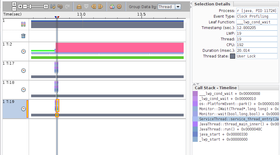 image:Filtered Timeline view to show events on specific threads