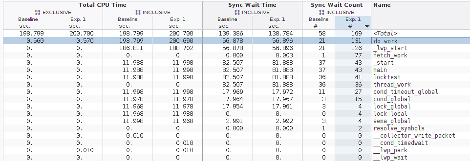 image:Sort the functions by the number of events in the first experiment