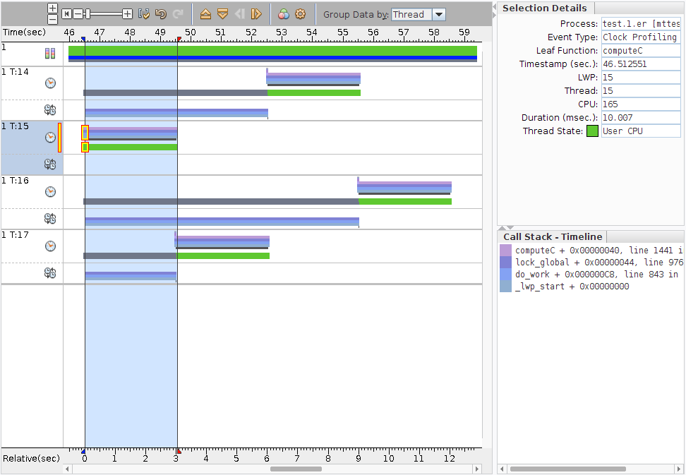 image:Timeline view showing the four task threads
