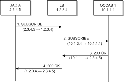 Surrounding text describes Figure 5-9 .