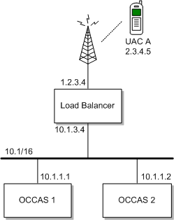 Surrounding text describes Figure 5-5 .