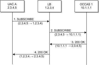 Surrounding text describes Figure 5-6 .