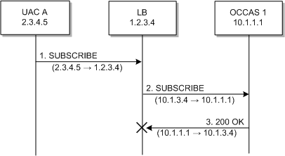 Surrounding text describes Figure 5-8 .