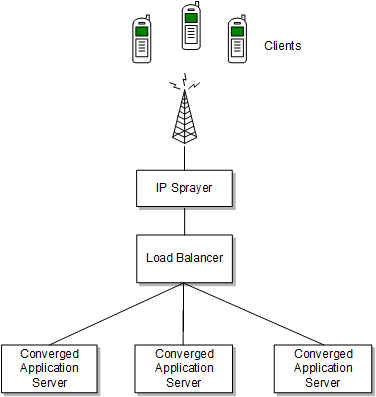 Surrounding text describes Figure 5-4 .