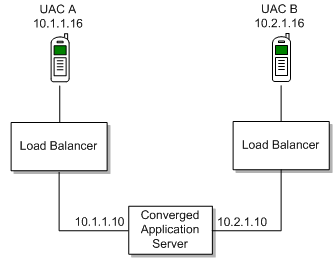Surrounding text describes Figure 5-3 .