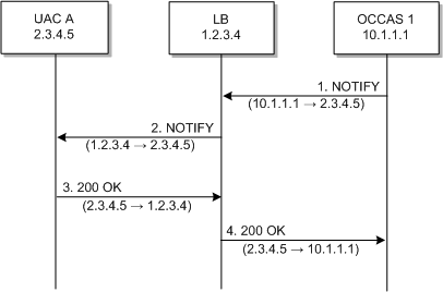 Surrounding text describes Figure 5-7 .