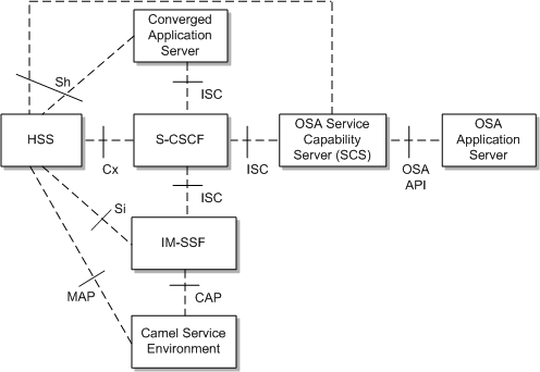 Surrounding text describes Figure 1-1 .