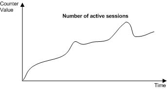 Guage graph.