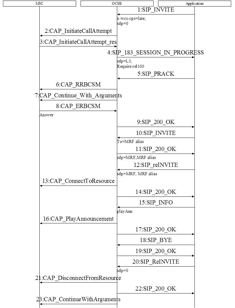 Instructing Service Broker to Suspend Call Processing