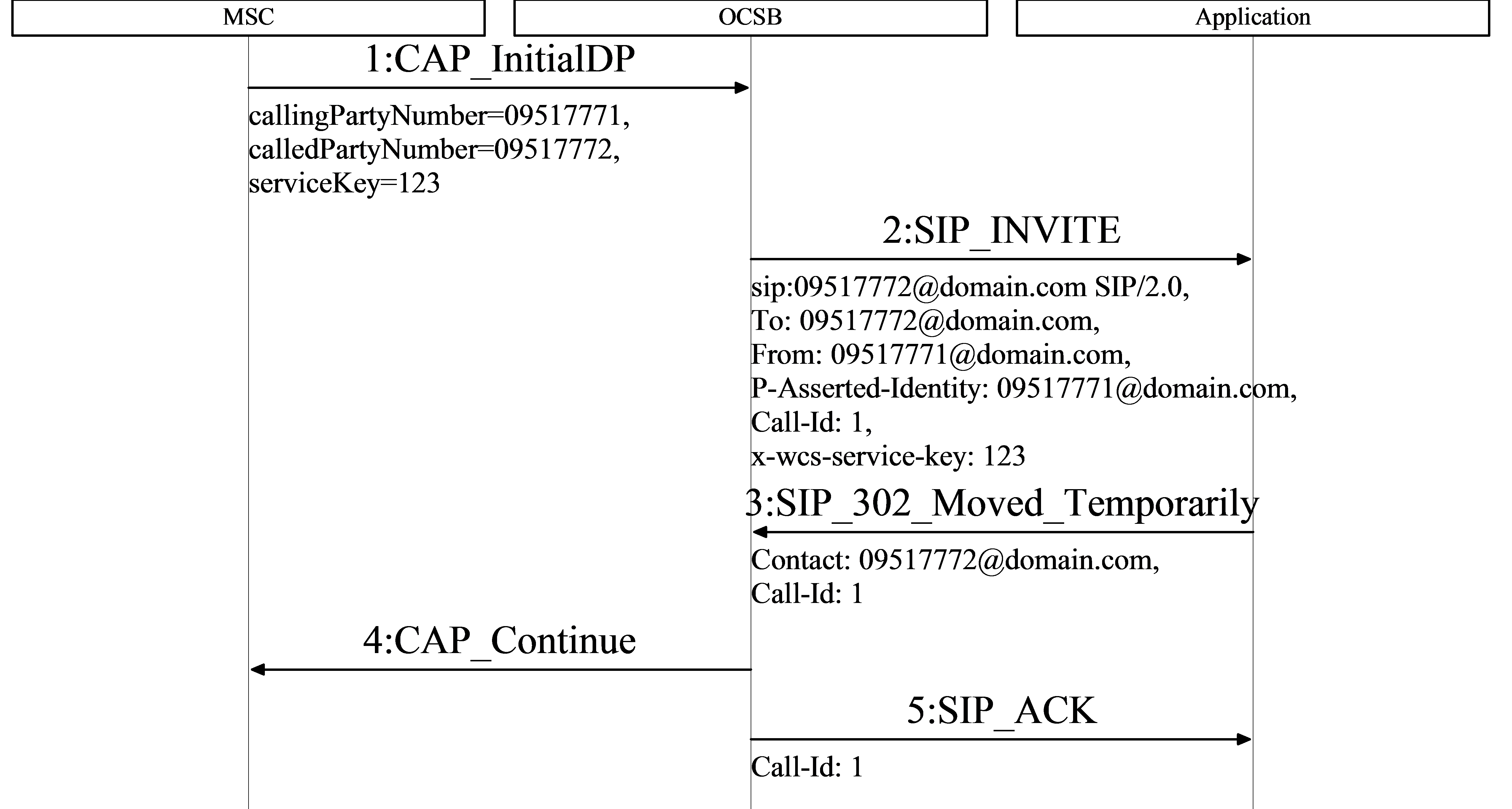 Called Party Number Left Unmodified
