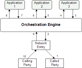 Surrounding text describes Figure B-2 .