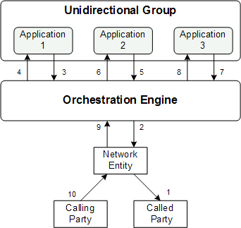 Surrounding text describes Figure B-3 .