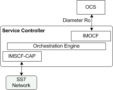 Description of Figure 4-2 follows