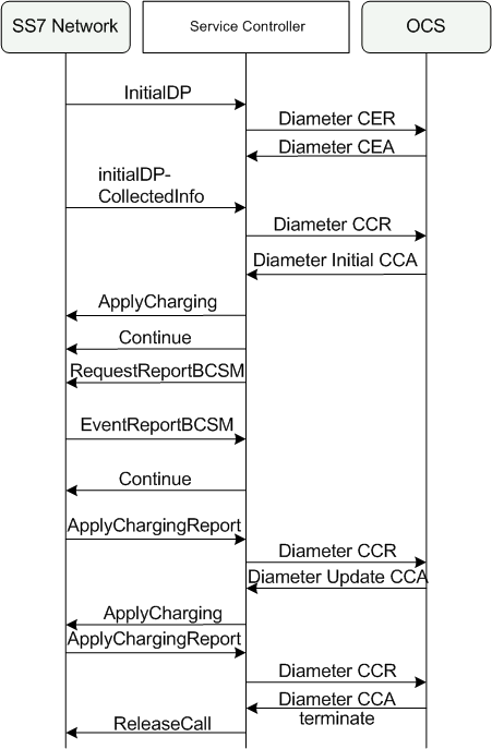 Description of Figure 4-1 follows