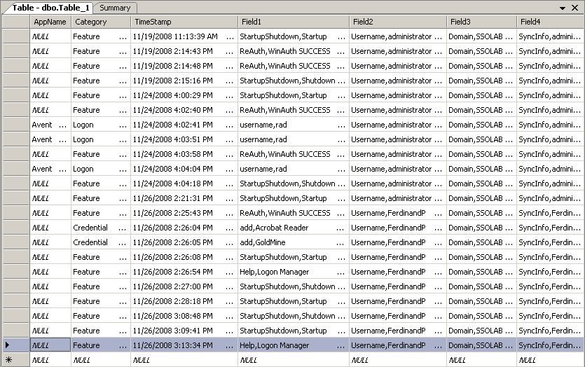 List of Logged Events