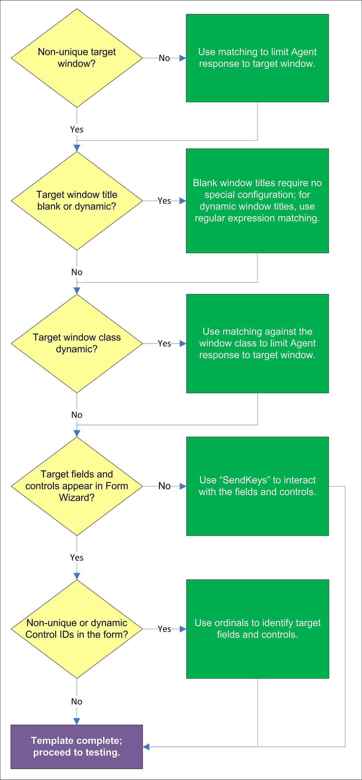 Surrounding text describes image005.png.