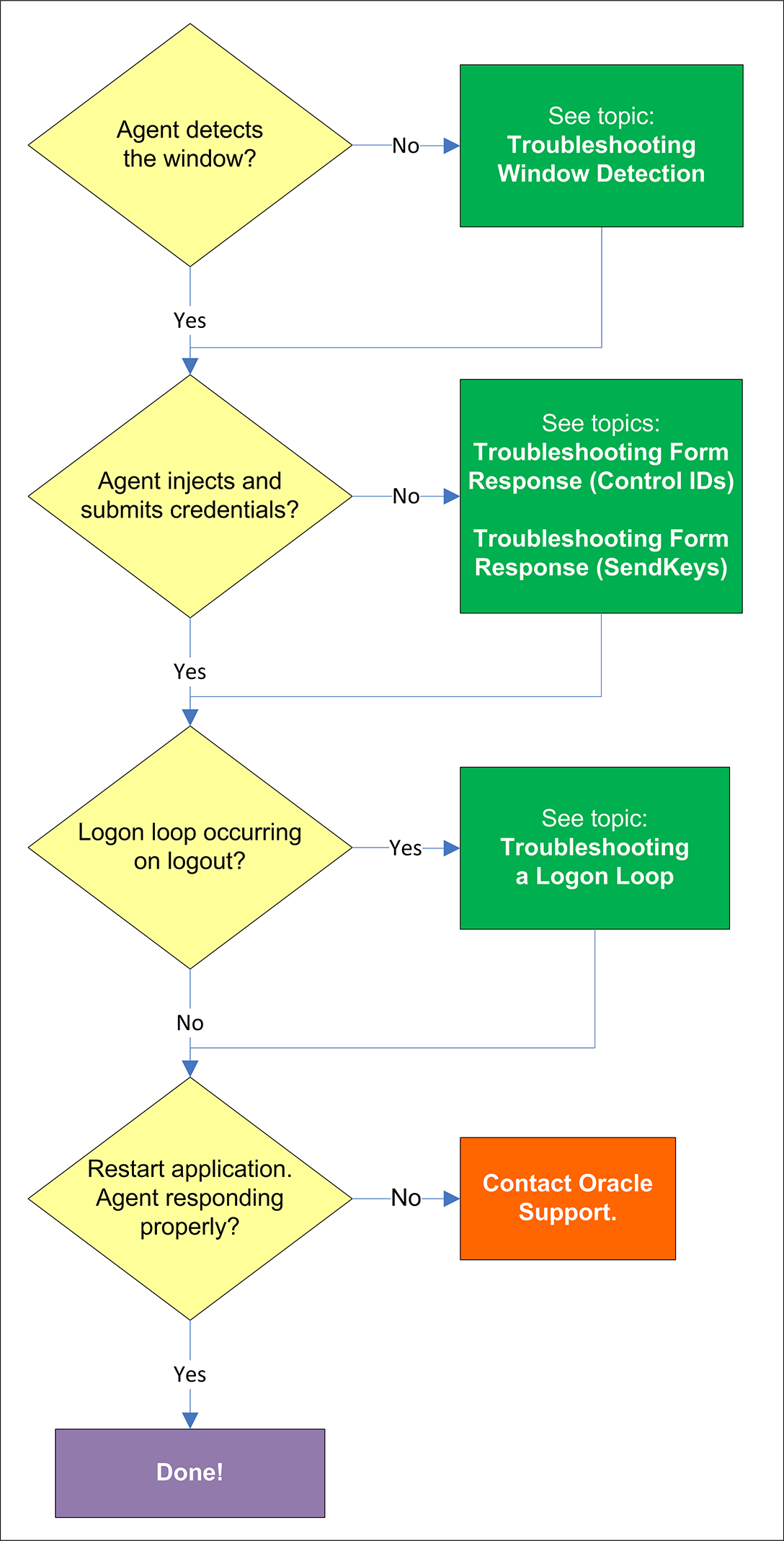 Surrounding text describes image043.png.