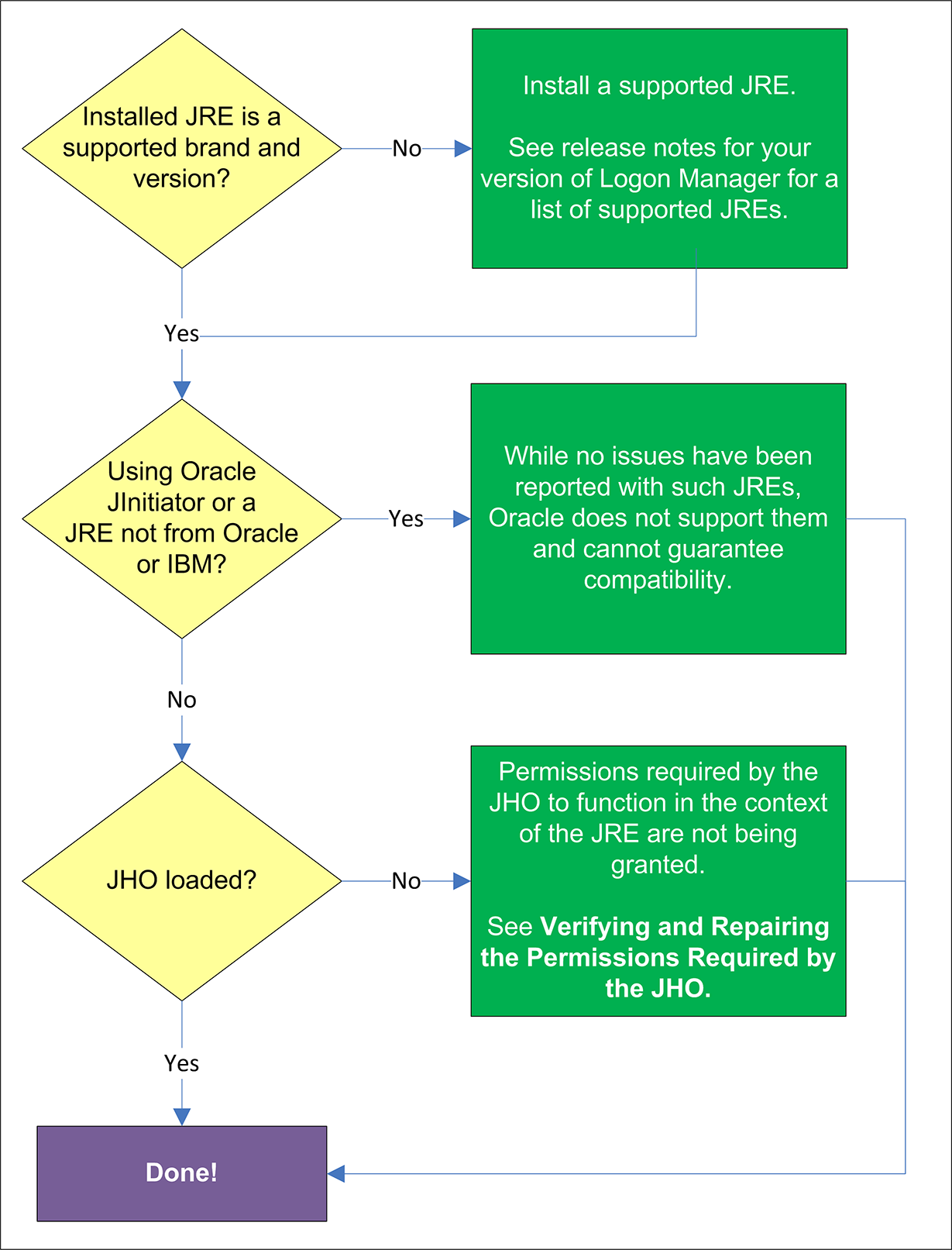 Surrounding text describes image072.png.