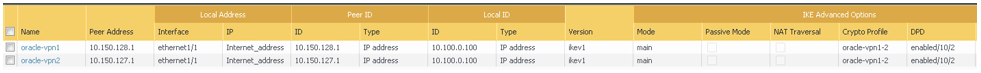 Click to expand This image shows the final result after defining the ISAKMP peers.