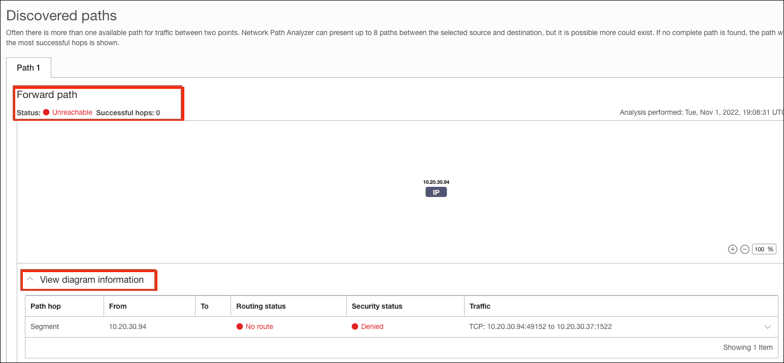 Forward path connection issue Forward path connection issue