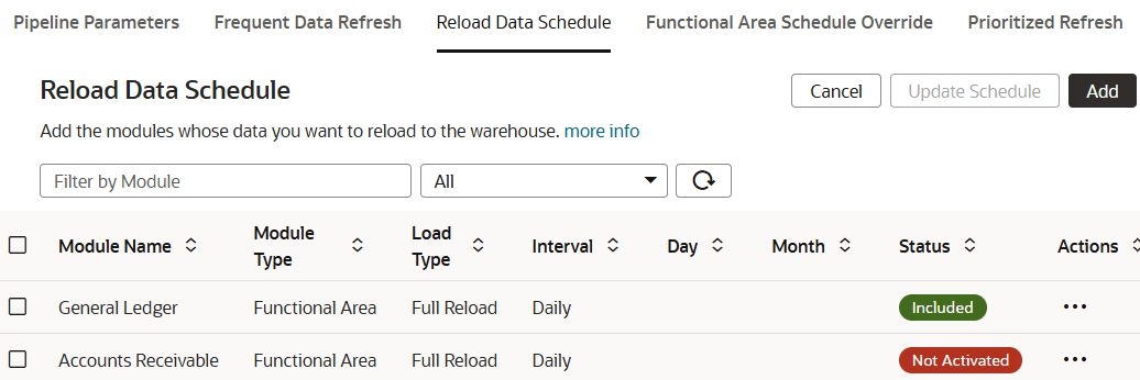 The Reload Data Schedule tab on the Pipeline Settings page The Reload Data Schedule tab on the Pipeline Settings page