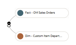 Custom joins in the graphical format Custom joins in the graphical format
