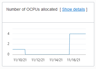 Description of adb_console_overview_number_ocpus.png follows Description of adb_console_overview_number_ocpus.png follows