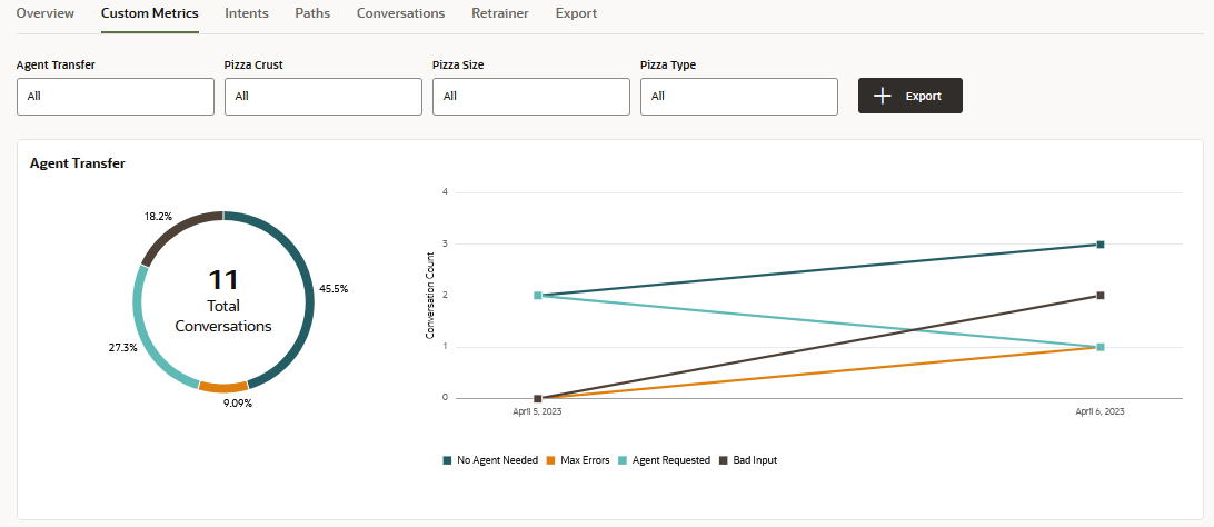 Description of custom-metrics-agent-transfer-example.png follows Description of custom-metrics-agent-transfer-example.png follows