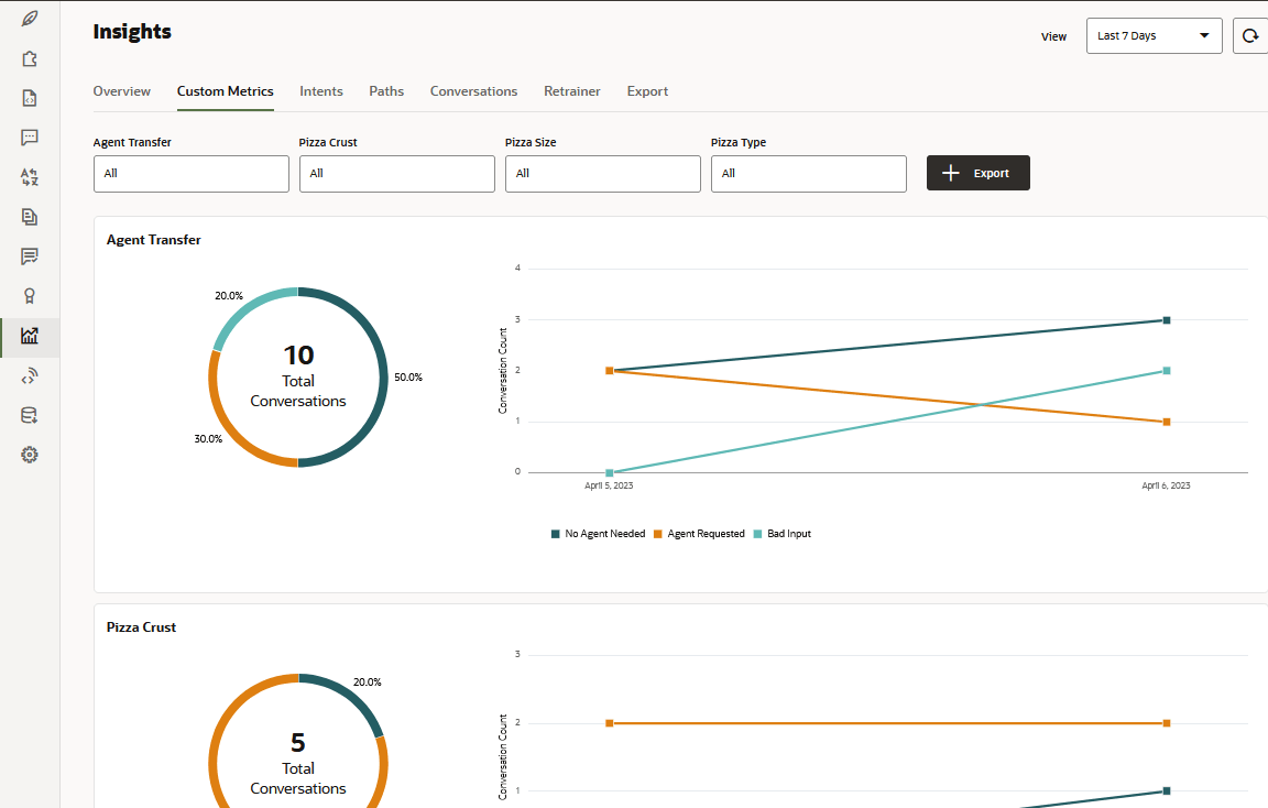 Description of custom-metrics-example.png follows Description of custom-metrics-example.png follows