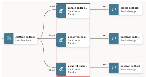Description of custom-metrics-feedback.png follows Description of custom-metrics-feedback.png follows