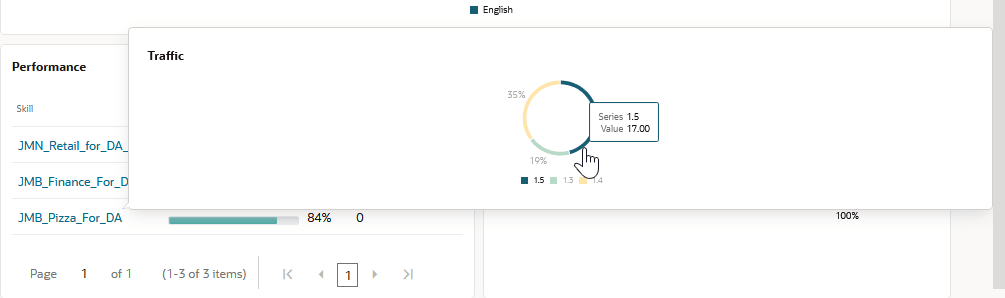 Description of da-insights-skill-traffic.png follows Description of da-insights-skill-traffic.png follows
