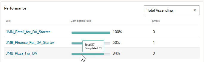 Description of da-insights-skills-summary.png follows Description of da-insights-skills-summary.png follows