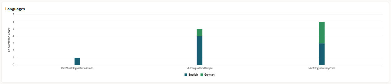 Description of da-languages-graph.png follows Description of da-languages-graph.png follows