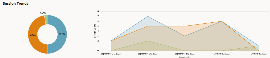 Description of da-session-trends.png follows Description of da-session-trends.png follows
