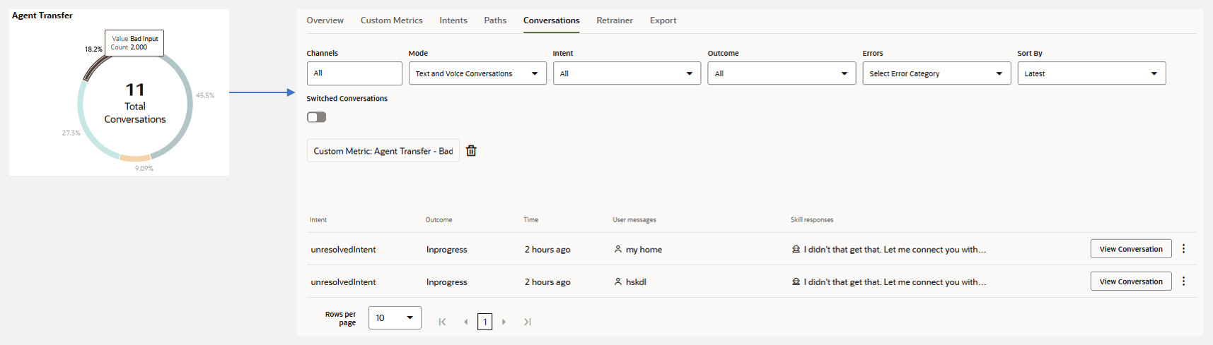 Description of from-custom-metric-conversation-report.png follows Description of from-custom-metric-conversation-report.png follows