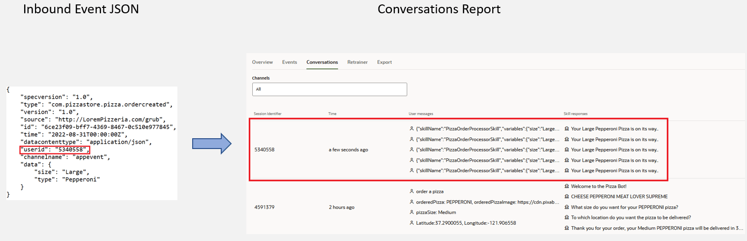 Description of inbound-event-json.png follows Description of inbound-event-json.png follows