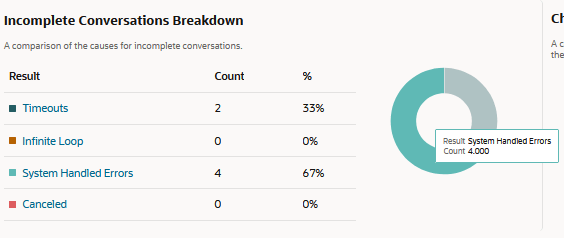 Description of incomplete-conversation-count.png follows Description of incomplete-conversation-count.png follows