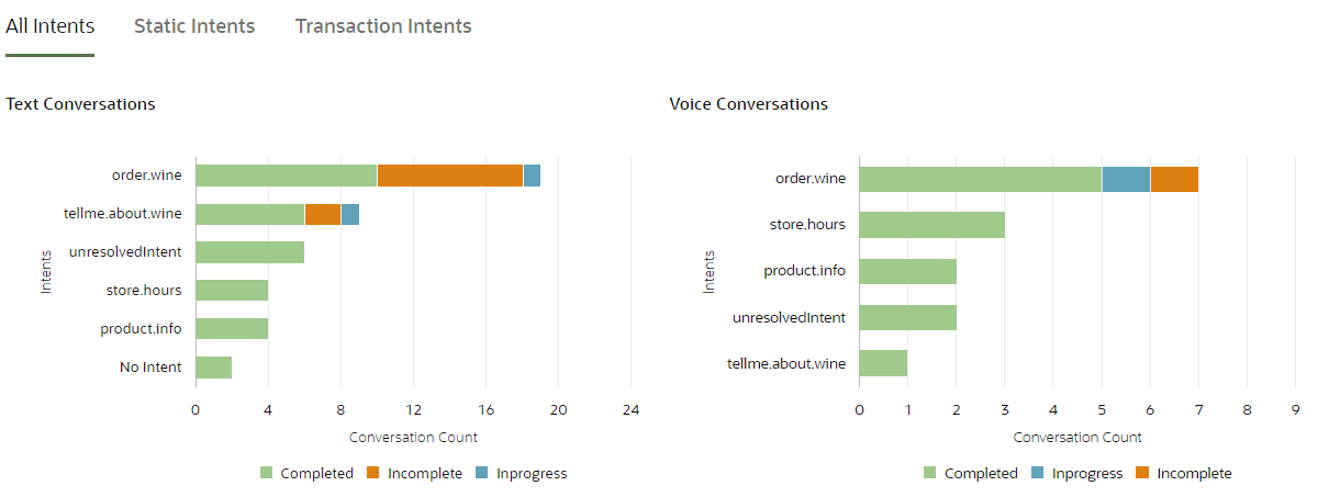 Description of insights-overview-stacked-bar.png follows Description of insights-overview-stacked-bar.png follows