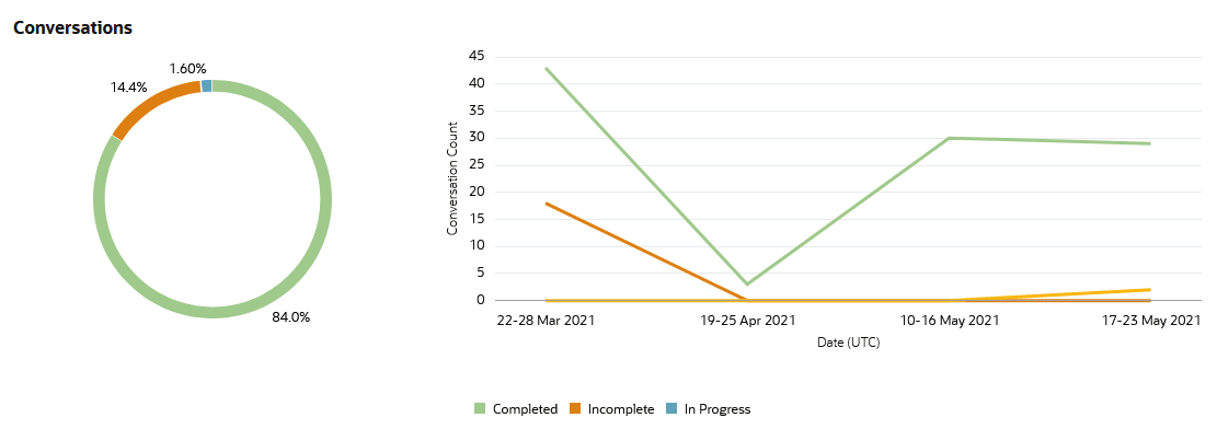 Description of insights-trends-overview.png follows Description of insights-trends-overview.png follows