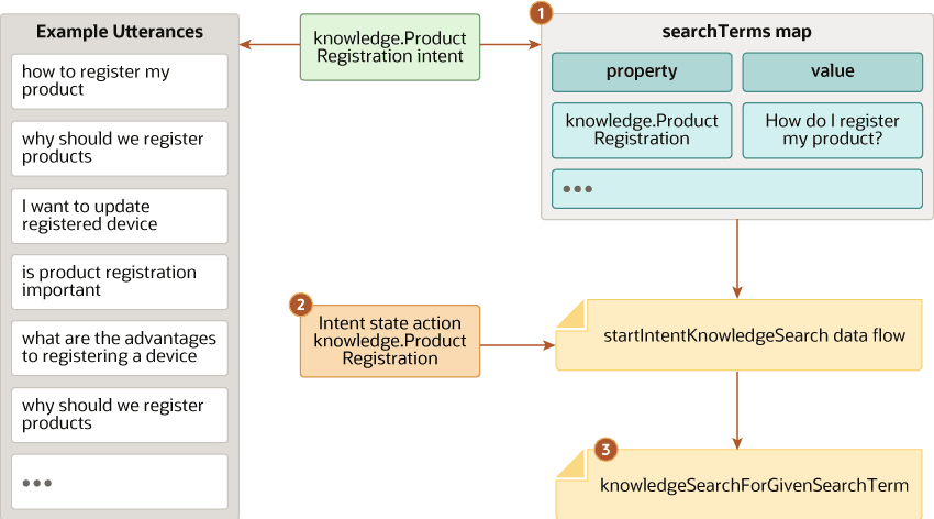 Description of kf-assoc-intent-term.png follows Description of kf-assoc-intent-term.png follows